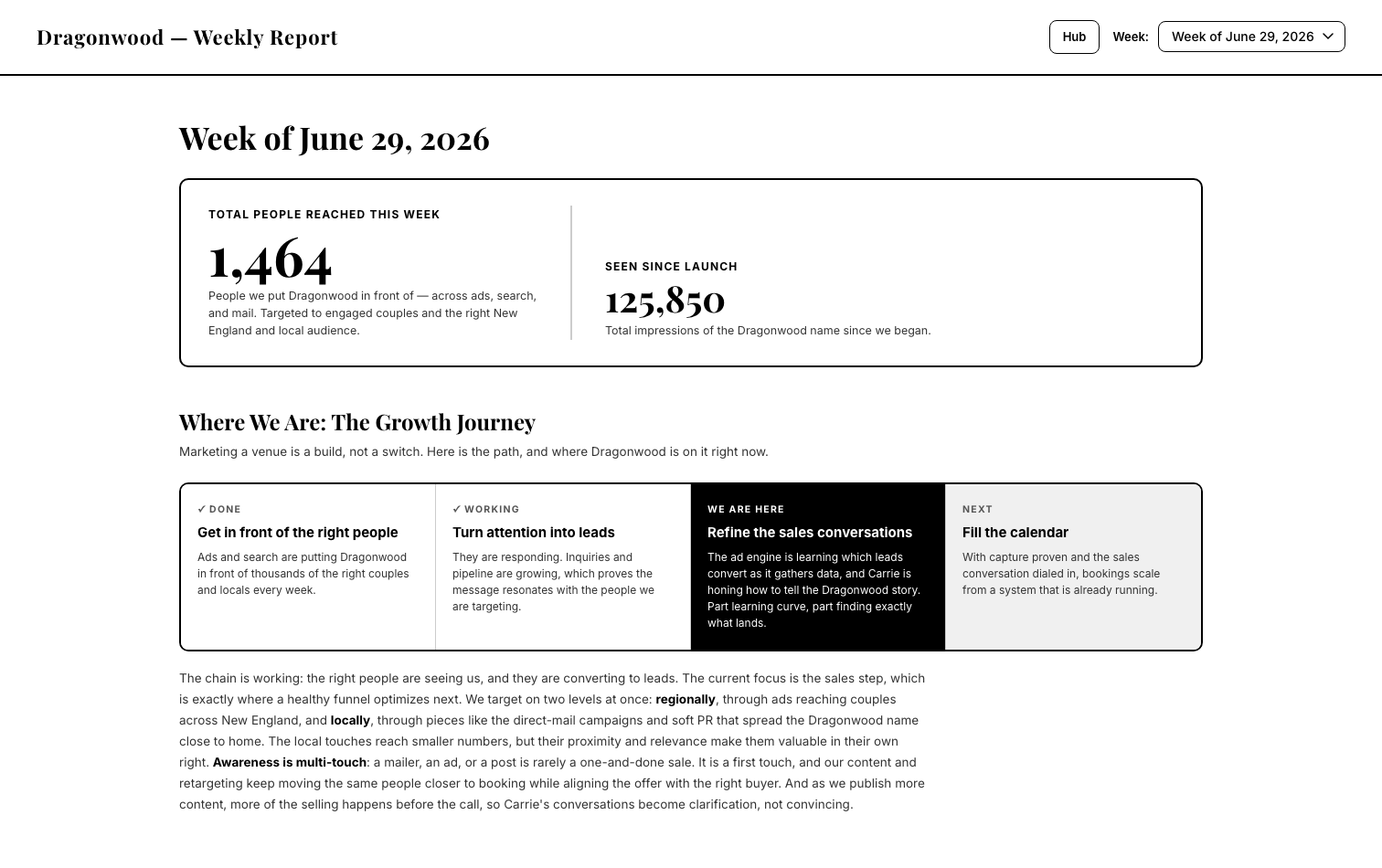 Dragonwood client analytics dashboard